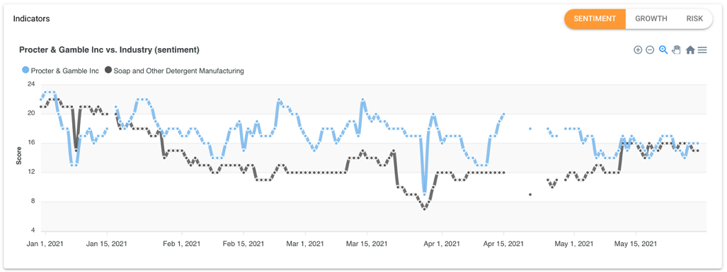 Bitvore ESG Sentiment Data