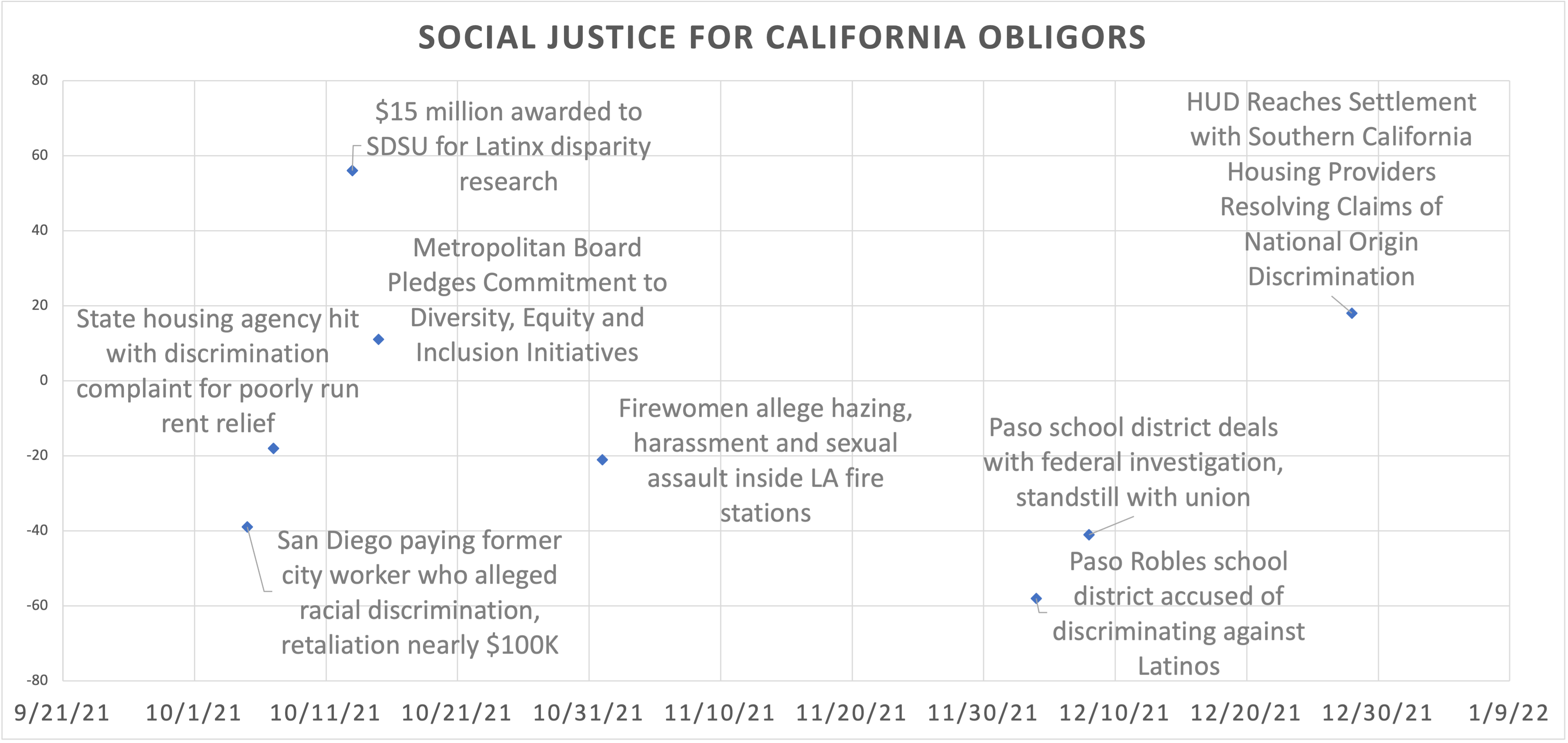 CaliforniaSocialJusticeStoriesBiggerFont