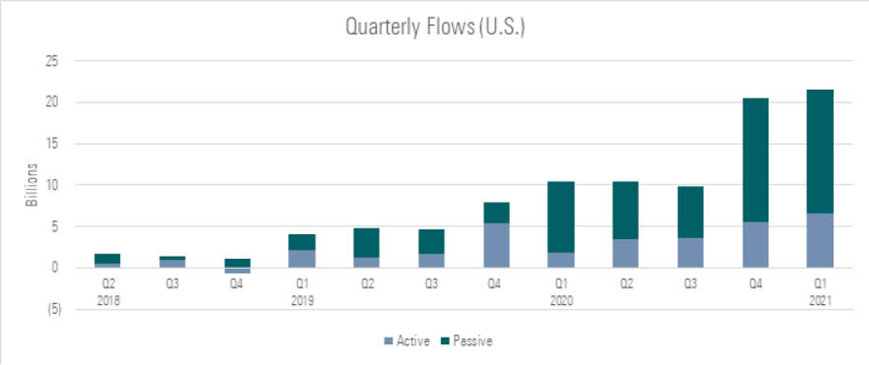 Quarterly FLow