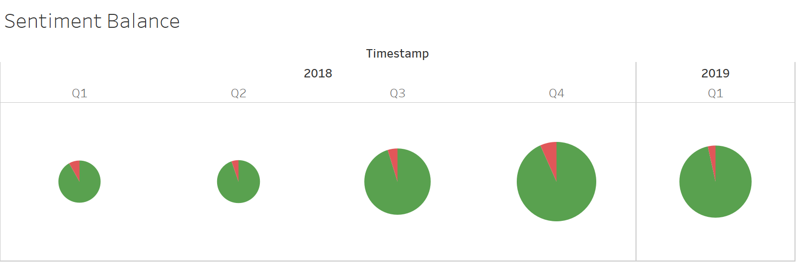 Sentiment Balance