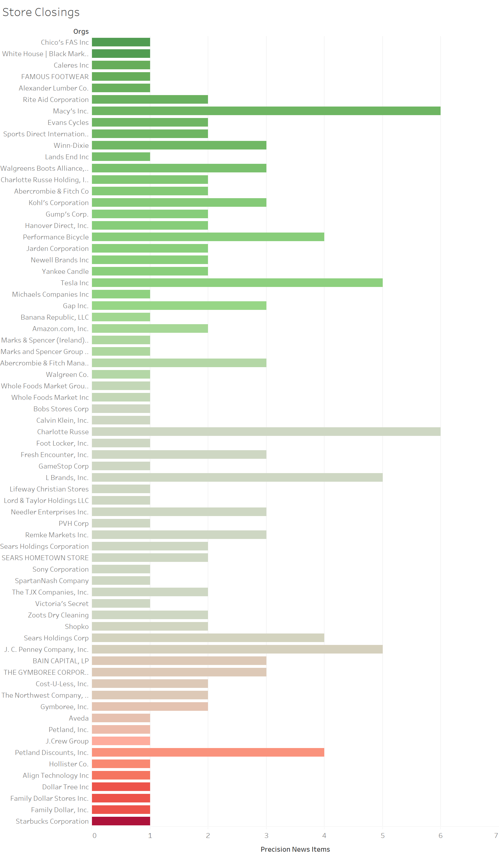 Store Closings by Sentiment