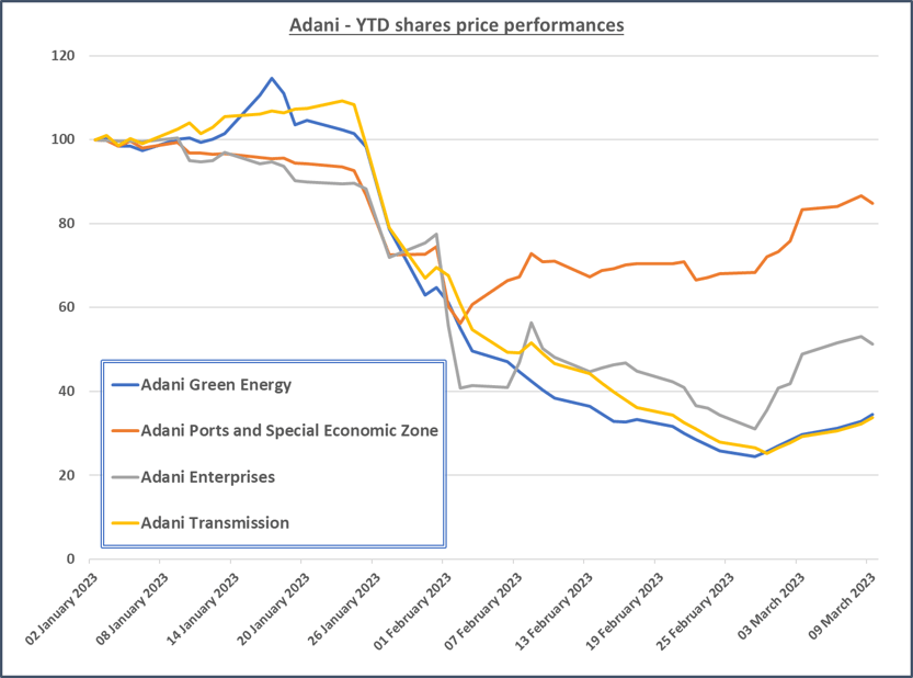 adani-share-prices