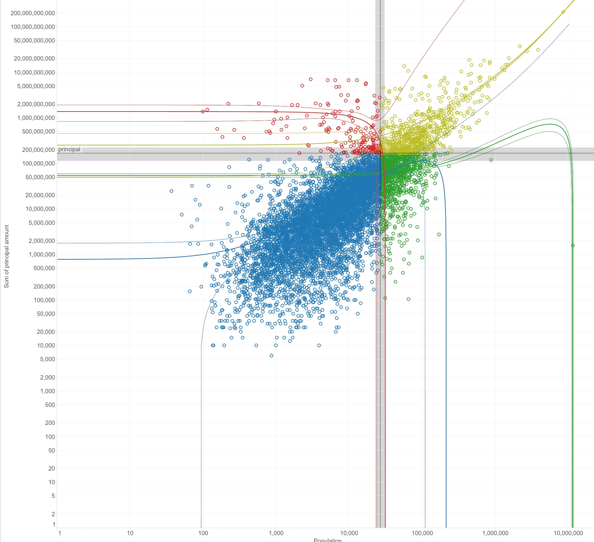 city-metrics