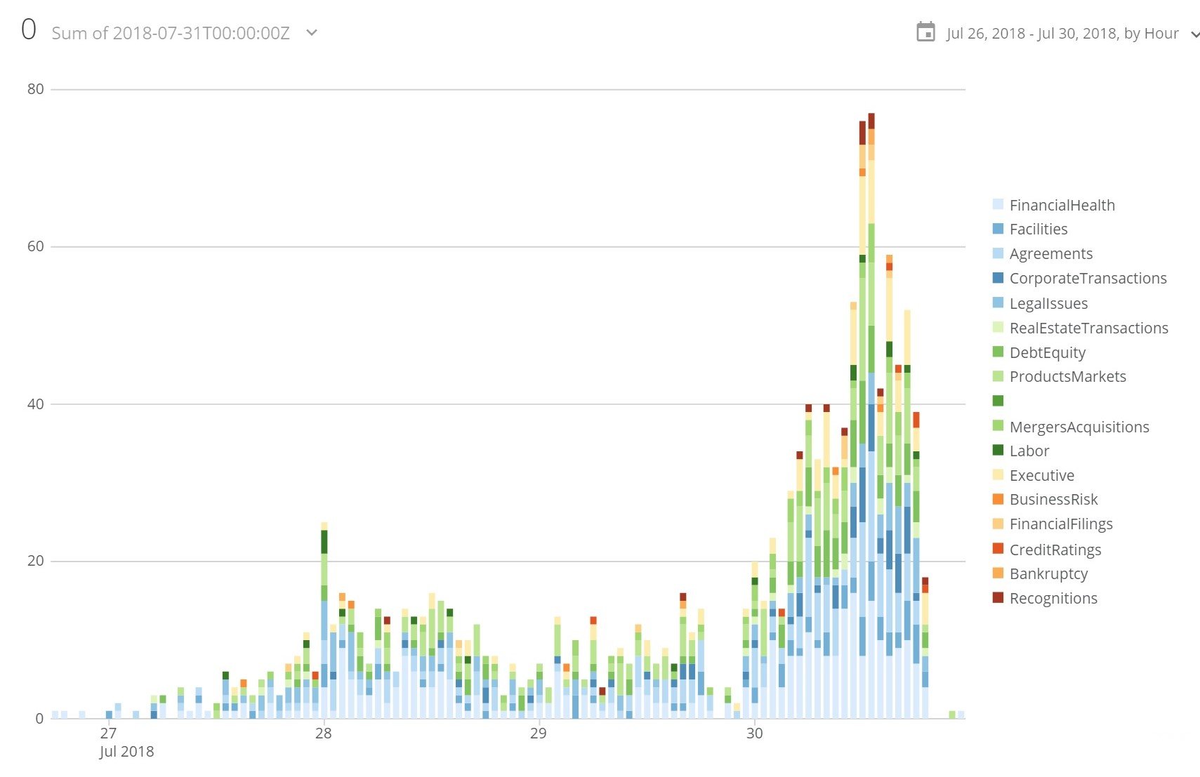 What Does the End of Q4 Mean For News?