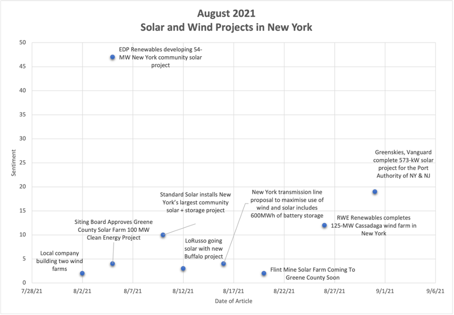 graph 1