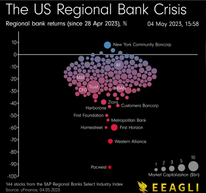 regional-bank-returns