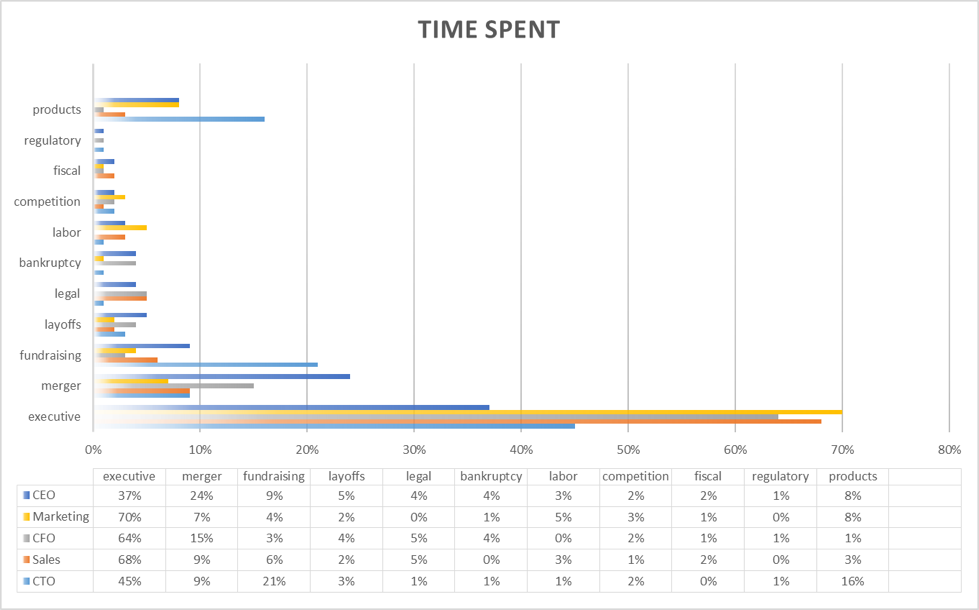 time well spent